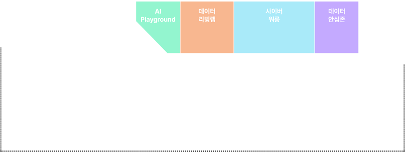데이터 라이브러리 전체 공간 소개